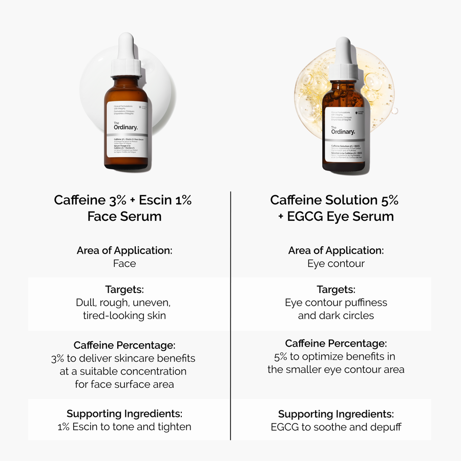 caffeine-3-escin-1-face-serum-o7 caffeine-serum-comparison-graphic.png