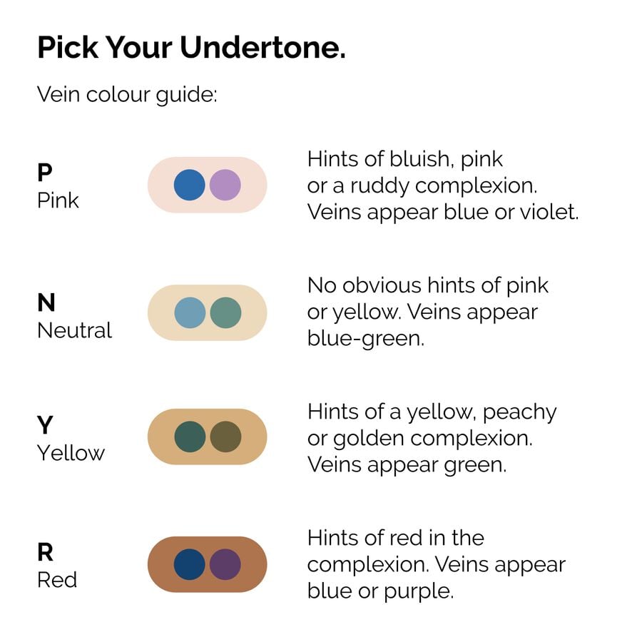 serum-foundation-c5 ORD-Web-PDP-Pick-Your-Serum-Foundation-Graphic_Frame-02.jpg
