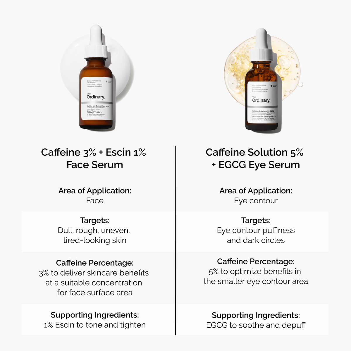 caffeine-3-escin-1-face-serum-o7 caffeine-serum-comparison-graphic.png