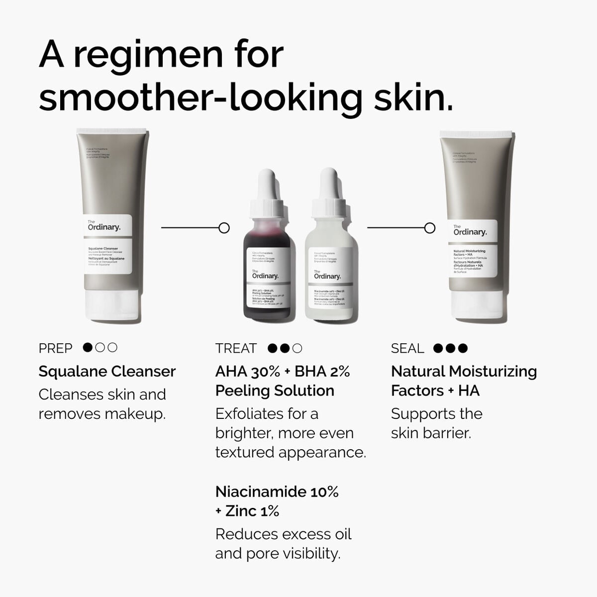 aha-30-bha-2-peeling-solution-p1 ord-aha-bha-peeling-solution-smooth-skin-regimen-graphic.jpg