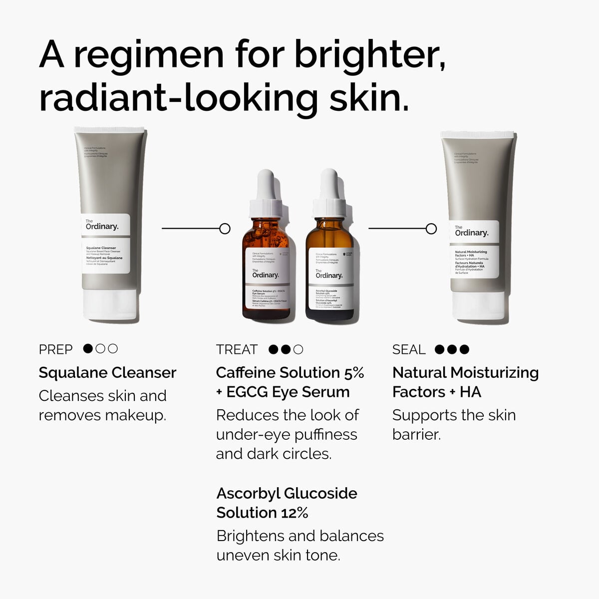 caffeine-solution-5-egcg-eye-serum-s2 ord-caffeine-5pct-egcg-eye-serum-regimen-graphic.jpg