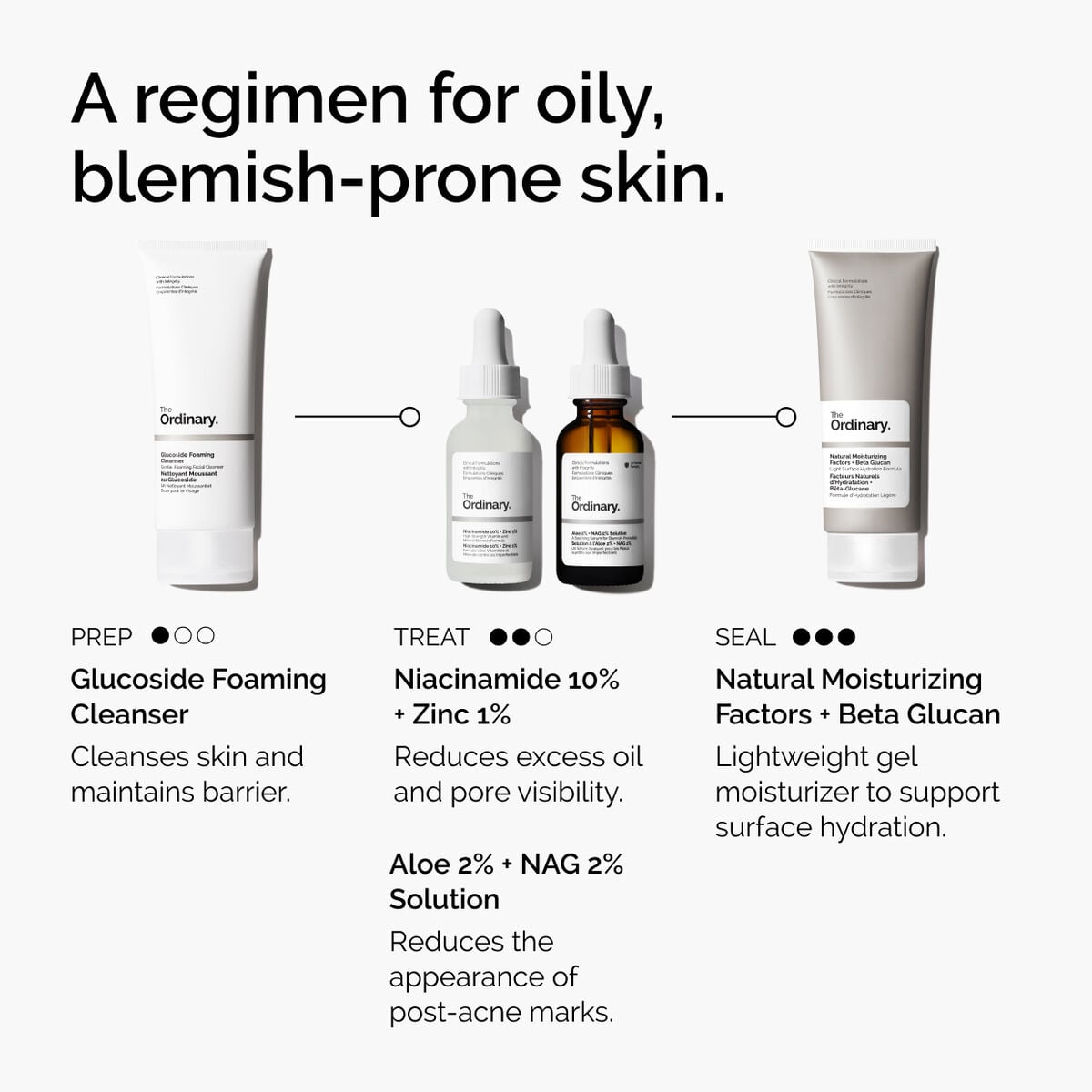 niacinamide-10-zinc-1-d6 ord-niacinamide-10-zinc-aloe-nag-regimen-graphic.jpg