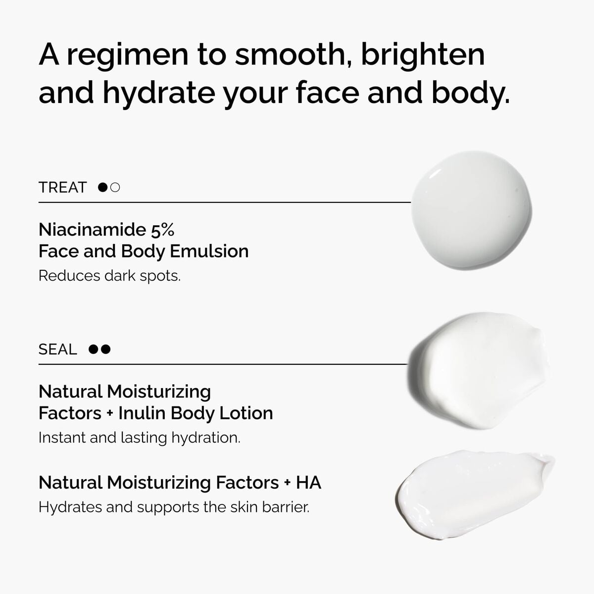 the-face-and-body-set-c9 rdn-the-face-and-body-set-regimen-graphic.jpg