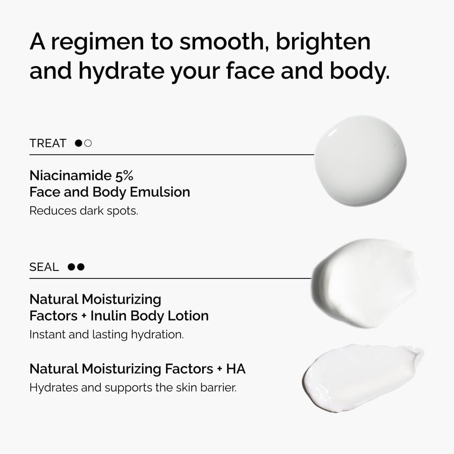 the-face-and-body-set-c9 rdn-the-face-and-body-set-regimen-graphic.jpg