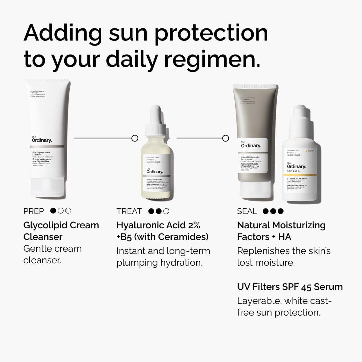 uv-filters-spf-45-serum-h7 uv-filters-spf-45-serum-regimen-graphic.jpg